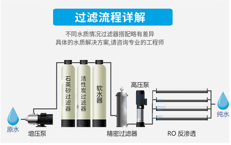 Industrial and commercial water purification reverse osmosis water treatment equipment Deionization 0.25-50t Ultrapure water straight drinking machine