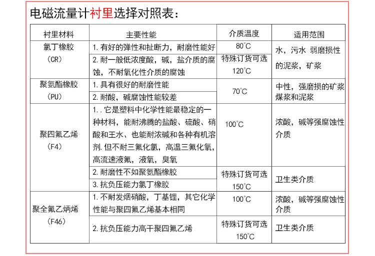 Gold standard instrument split type corrosion-resistant electromagnetic flow meter, green pipeline type farmland large diameter sewage metering meter