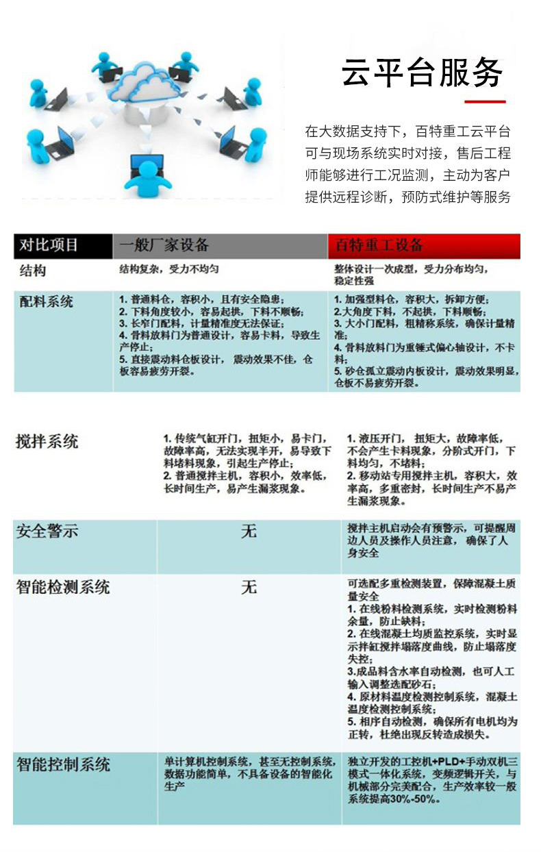 YM type foundation free concrete mixing plant JS forced dual horizontal shaft main machine site specific mixing equipment