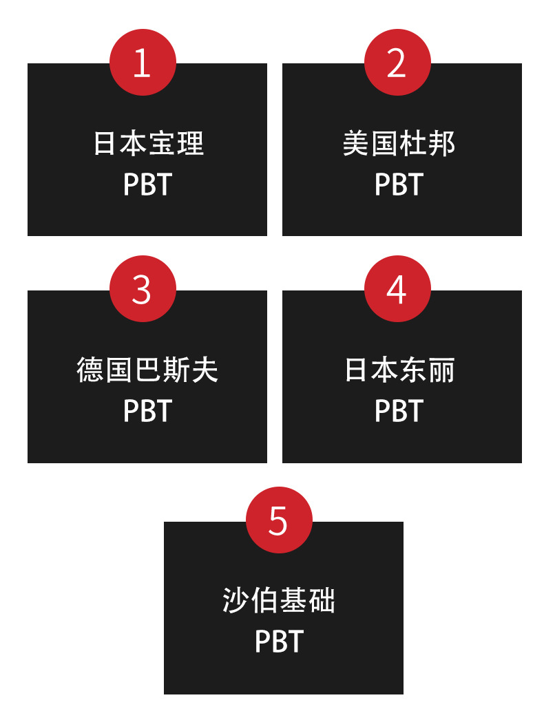 PBT Japan Baoli 2002K added PTFE lubricant wear-resistant injection molding grade electrical lampshade plastic raw materials