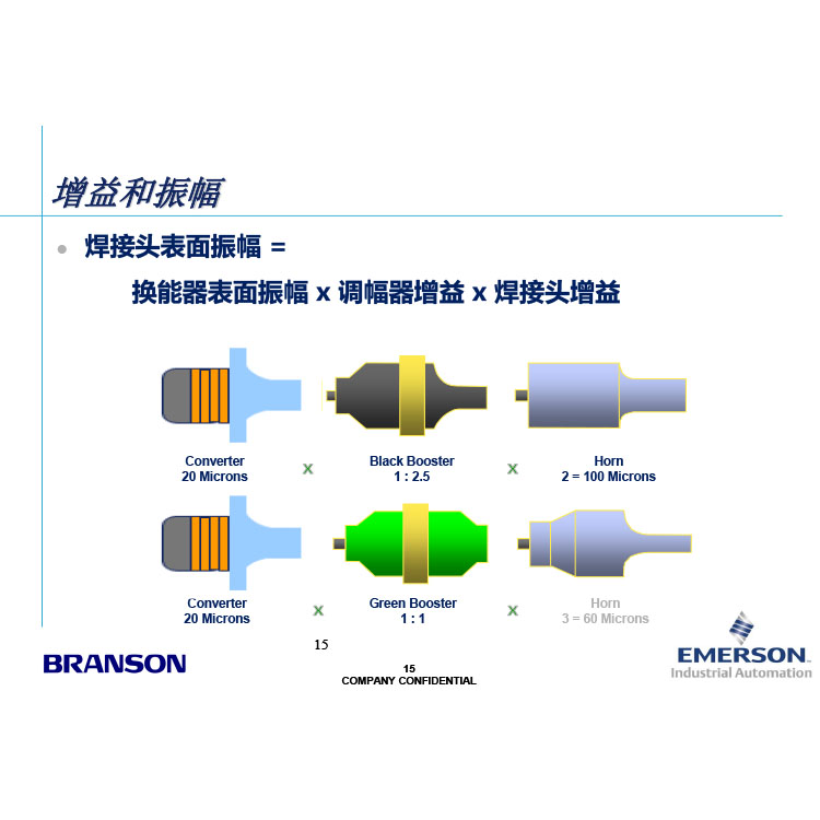 Ultrasonic amplitude lever, high lifespan amplitude modulator, injection mold for single piece customized Branson