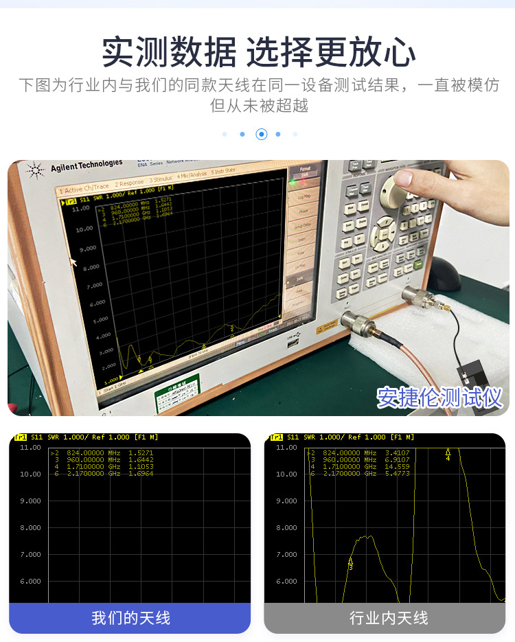 GSM/2G/3G/LTE/4G/GPRS/NB IoT module with built-in FPC antenna in full frequency band, high gain IPEX