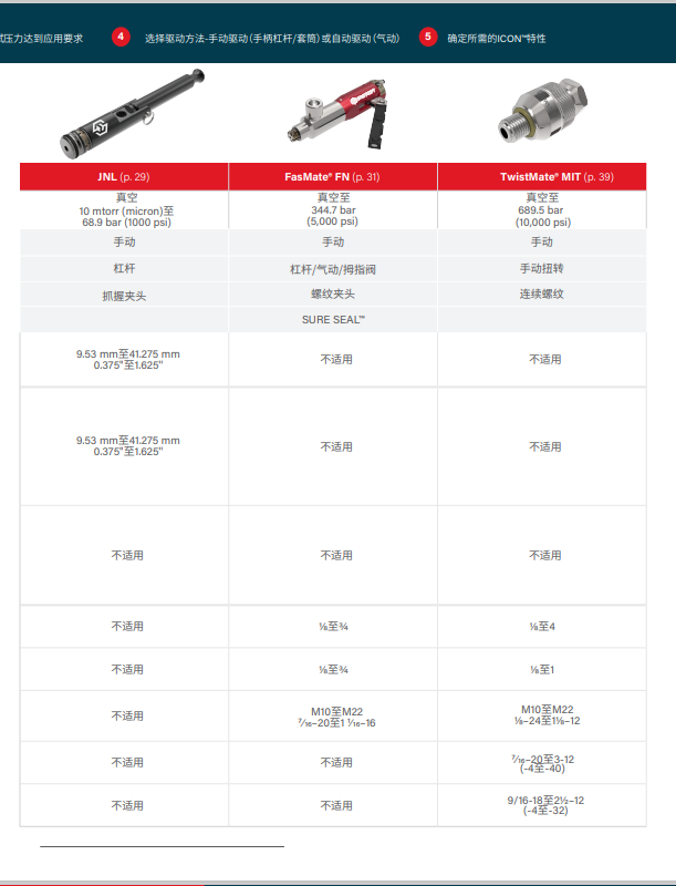 Hairuisi Quick Connector provides you with over a hundred non-standard production solutions