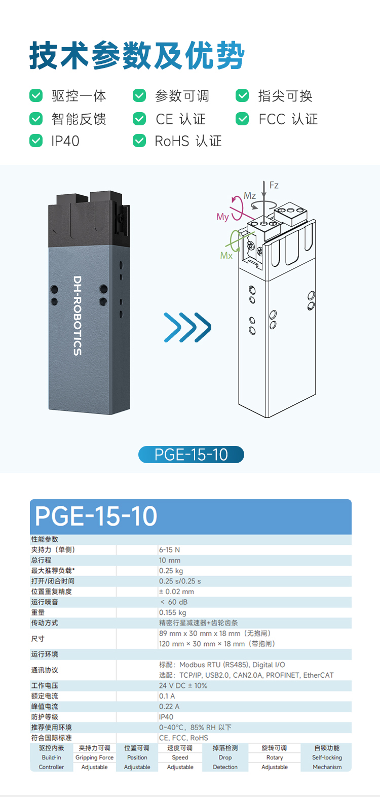 Small stroke, exquisite, fast response, collaborative micro electric gripper for industrial sorting, loading and unloading