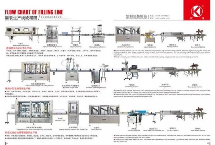 Fully automatic mulberry wine filling machine, citrus wine packaging equipment, fruit wine filling production line