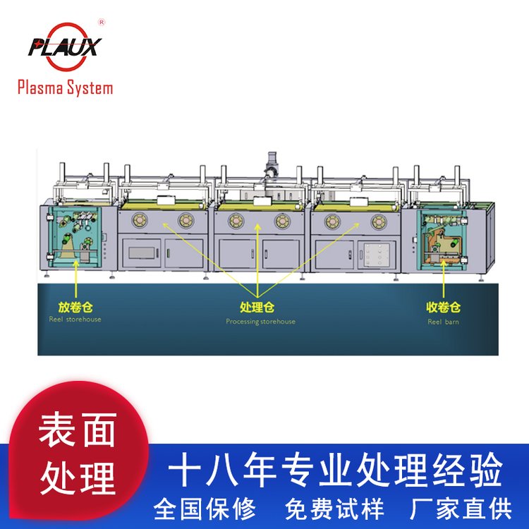 Pules Online Plasma Plasma Cleaning Machine Plasma Surface Treatment Equipment