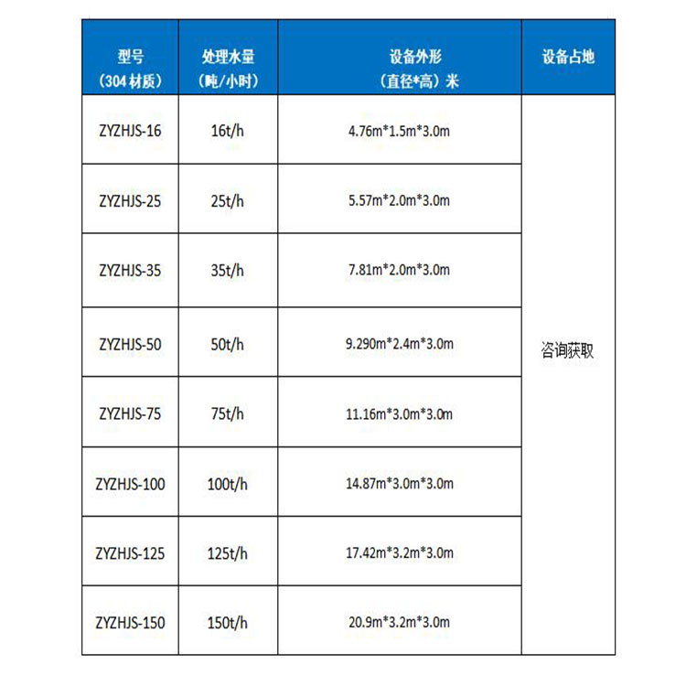 Urban and rural water supply integration equipment Rural drinking Water purification equipment Zhongyu Water ZYZHJS-20 SUS304