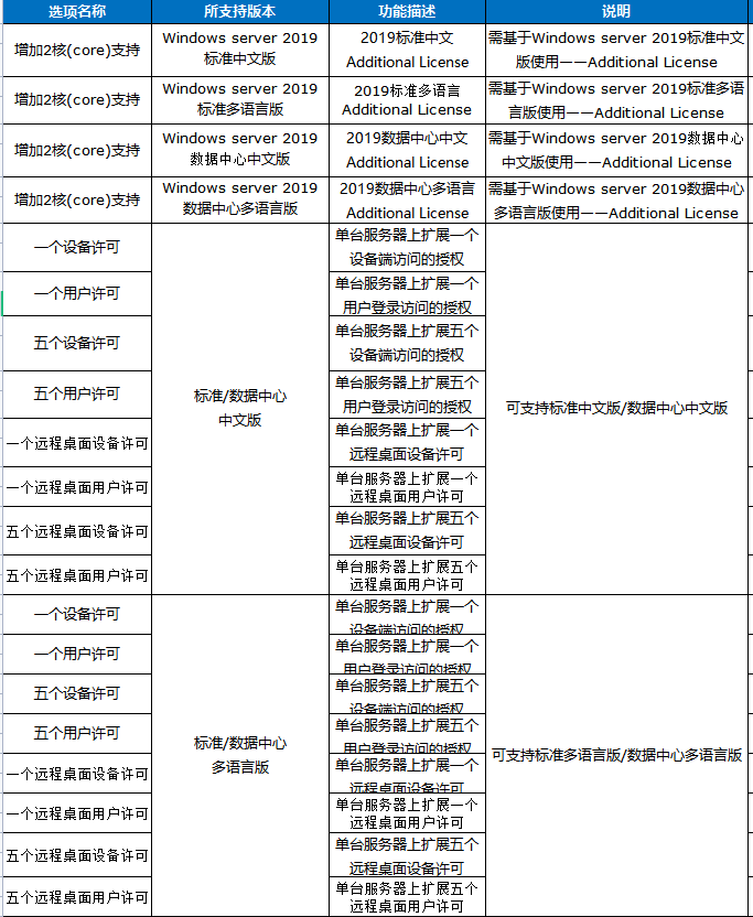 INSPUR operating system Windows server 2016/2019 standard Chinese version