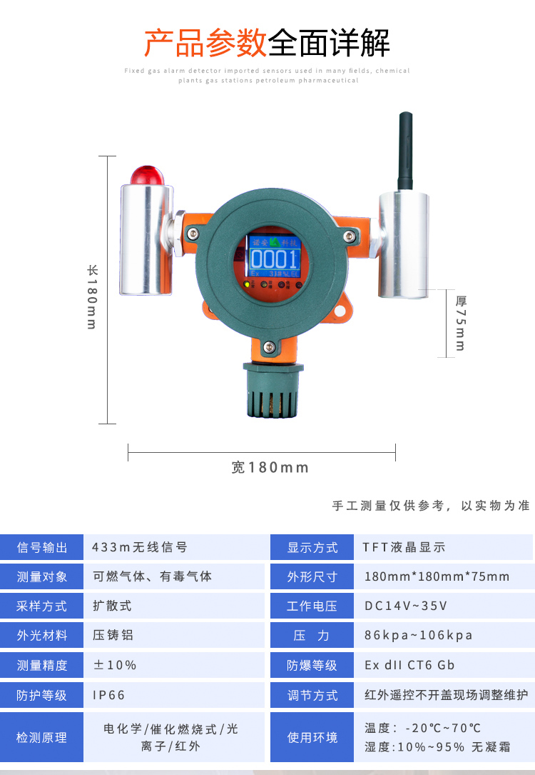 Noan Industrial Wireless Remote Monitoring Toxic Gas Alarm CO Gas Detector Explosion proof LCD Display