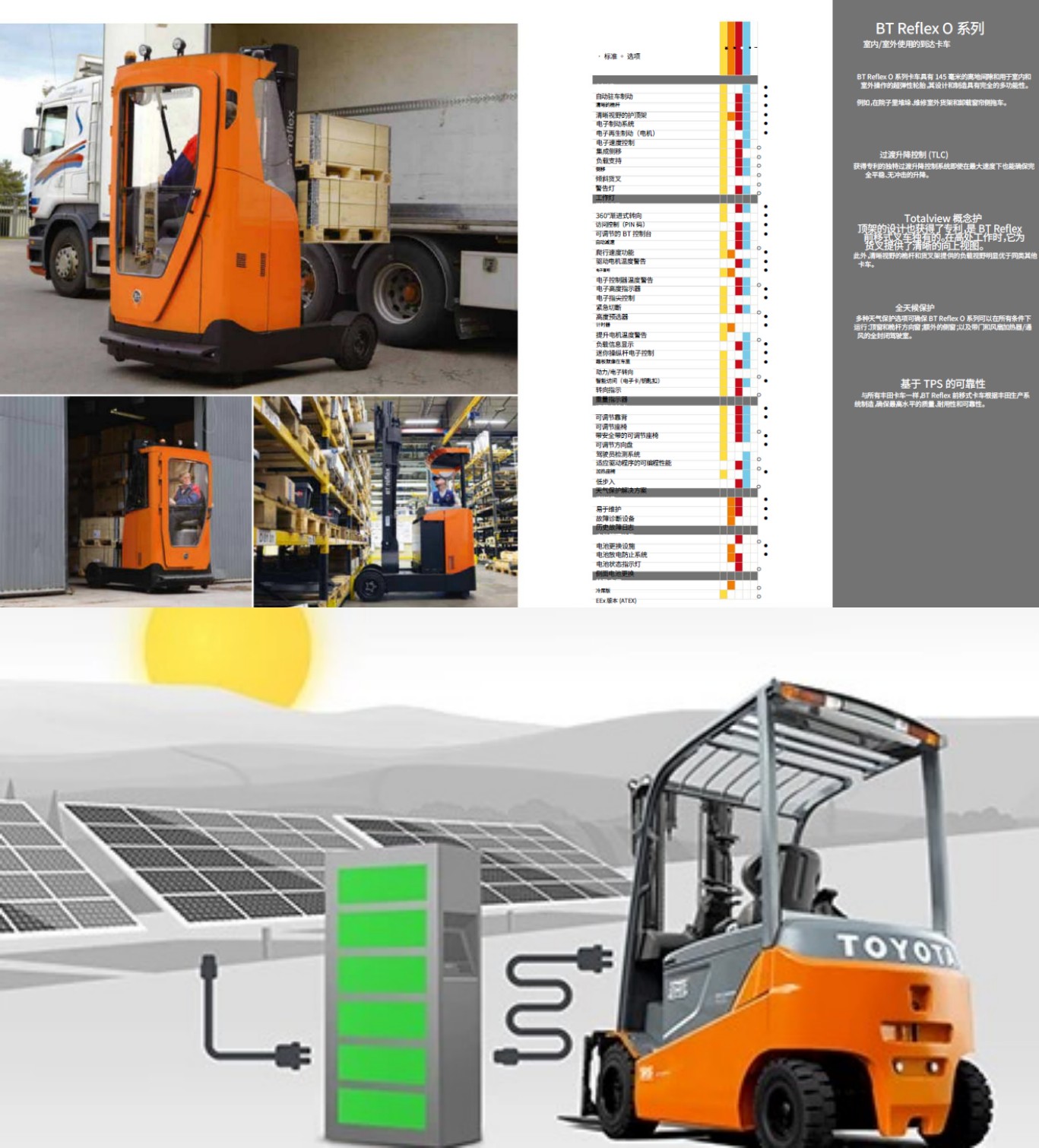 Supply BT electric forklift rental models with complete fault codes, complete repair materials, maintenance accessories