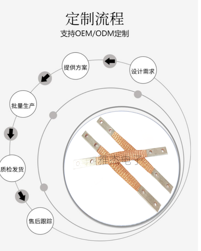 Yajie spot lightning protection copper wire, double hole flexible conductive copper cable, aluminum alloy door and window grounding wire