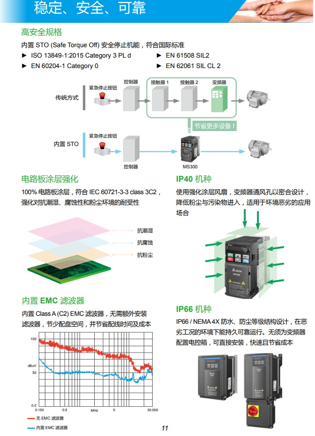 Delta inverter MS300 series single-phase 220V 0.751.5 2.2 3.7 5.5 7.5KW three-phase 380V