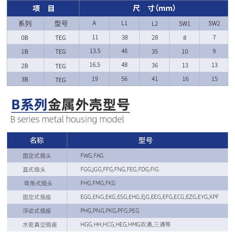 The ZCG plug of the Navigator B series is small in size, lightweight, waterproof, and has good moisture resistance. It is directly supplied by the manufacturer