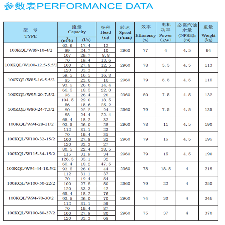 Kaiquan Water Pump KQL/KQW Vertical Horizontal Single Stage Centrifugal Pump 380V Electric Cast Iron Pipeline Circulation