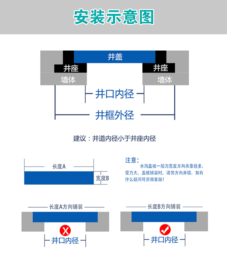 Resin drainage ditch finished linear U-shaped guide groove supports design according to drawings, customized processing specifications are complete