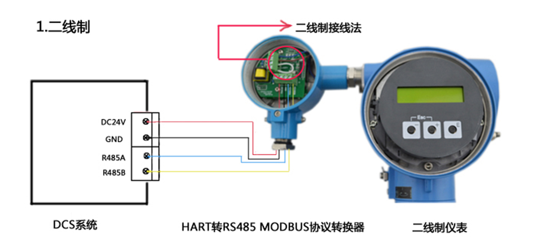 Industrial explosion-proof hart to 485 modbus rtu protocol converter SM100-B-F