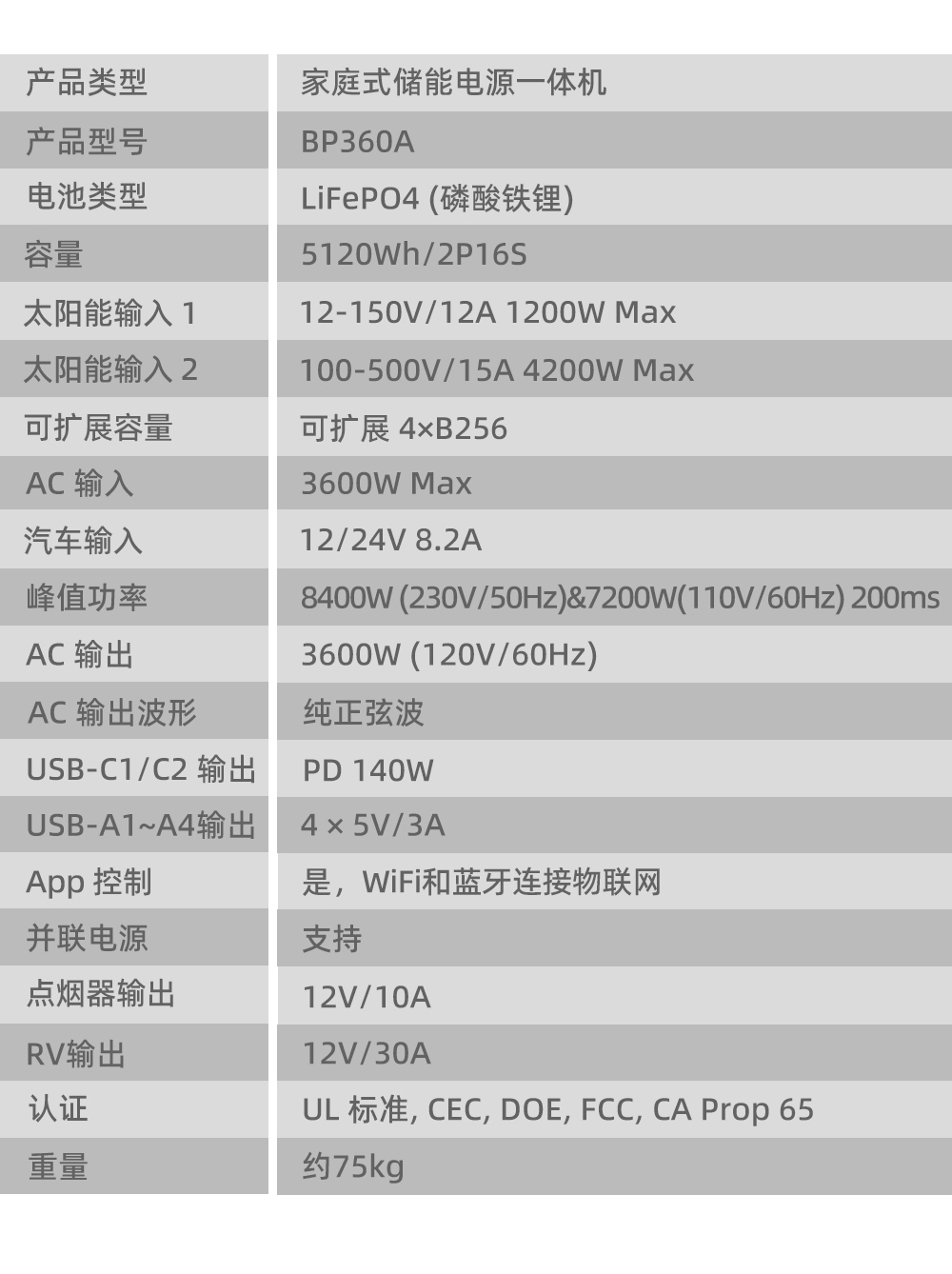 3600W 4200W Outdoor Energy Storage Power Supply Portable Solar High Power and Large Capacity 3 kWh Outdoor Power Supply