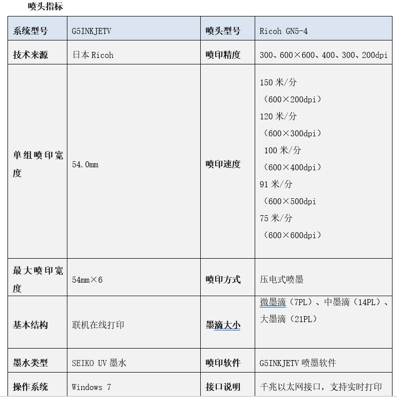 High speed UV inkjet printer manufacturer wide width inkjet equipment variable code coding system single hanging tag coding