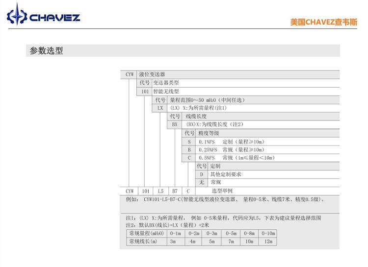 Imported intelligent wireless liquid level transmitter equipped with NB IoT module