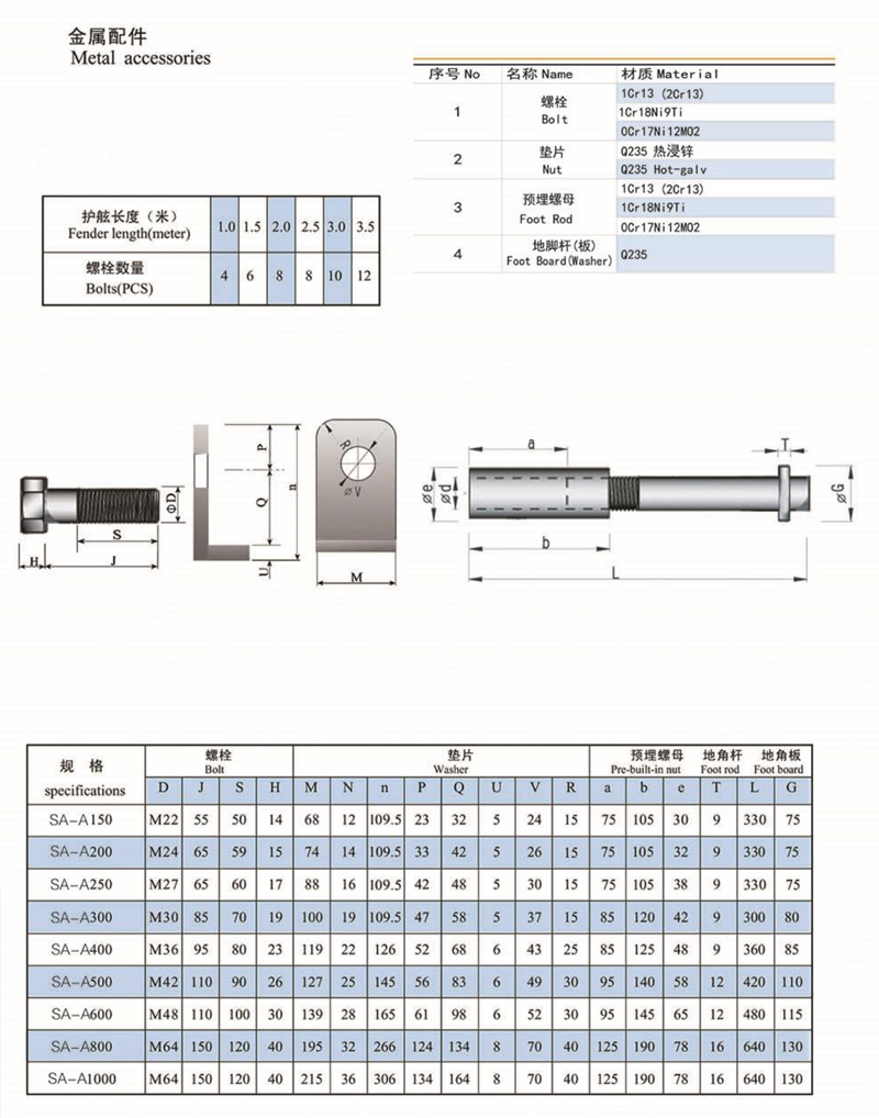 Rubber anti-collision facilities Ship anti-collision fenders Wall protection Buffer dock fenders