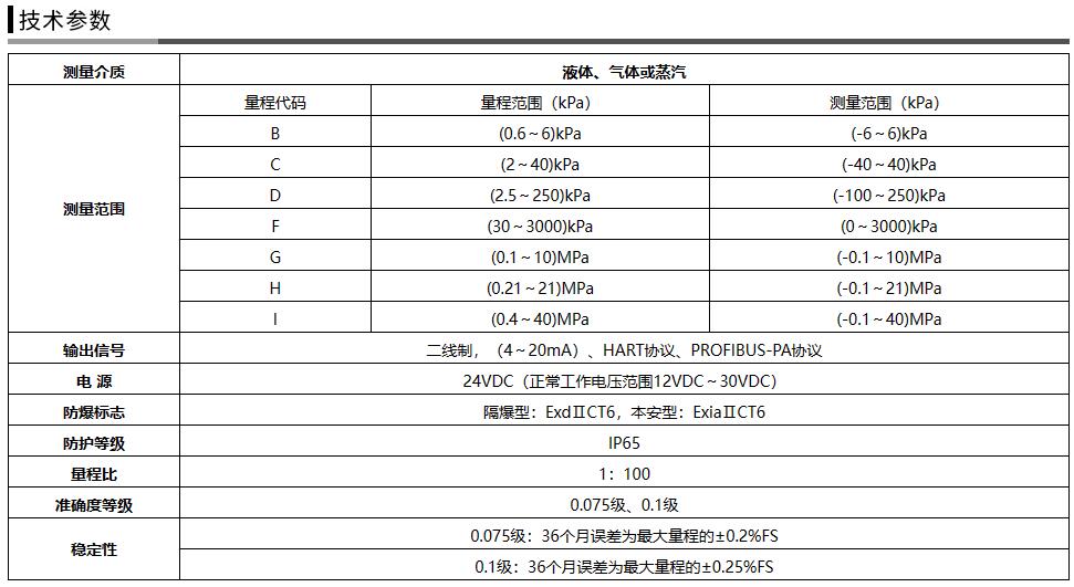 Tantalum diaphragm anti-corrosion differential pressure liquid level of imported monocrystalline silicon pressure transmitter from Europe and America, CHAVEZ Chavez, USA