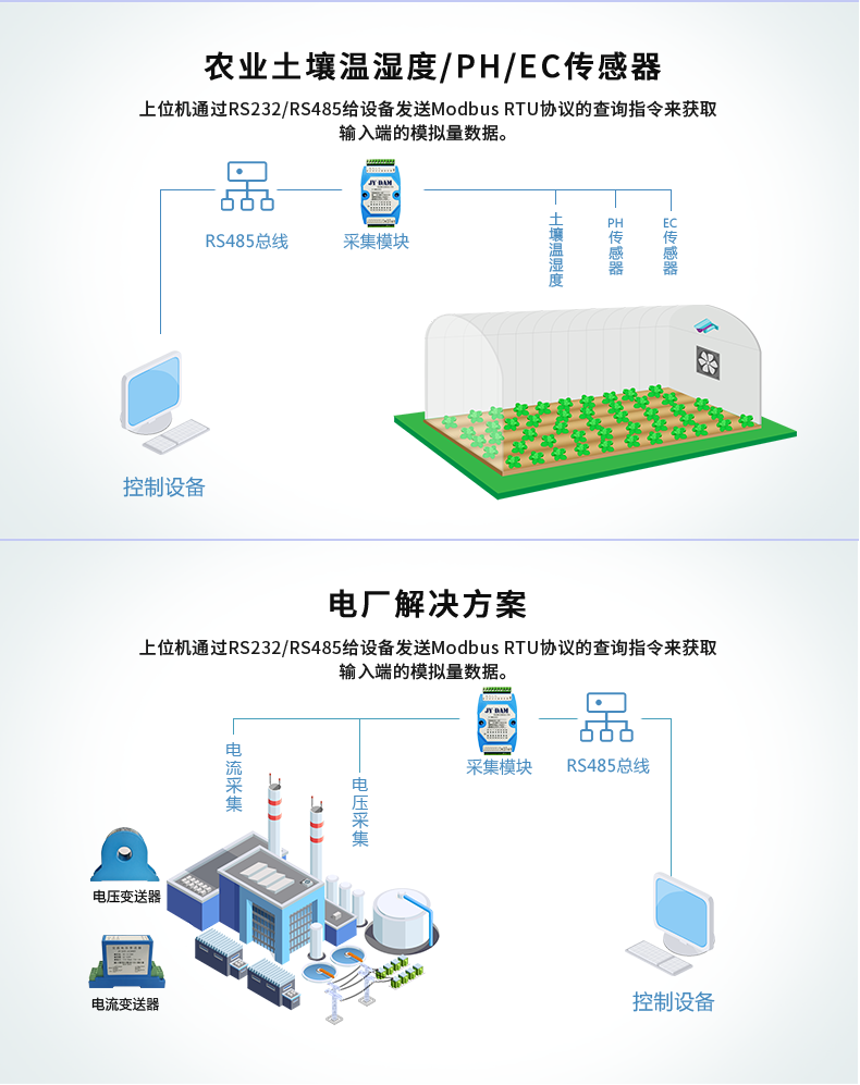 DAM1400AI 14 channel voltage and current acquisition module high-precision MODBUSrs232/isolated 485 communication