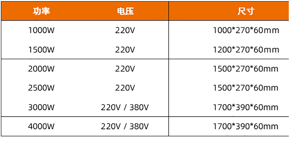 Goston 2000W far-infrared high-temperature radiation plate carbon crystal electric heater electric curtain 1500 * 270 * 60cm