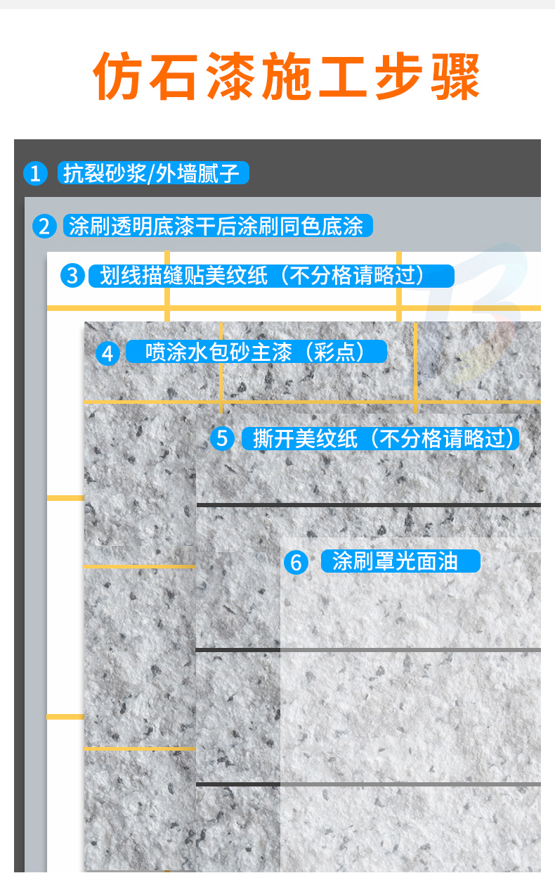 Selection and application of imitation stone paint, Roman pillar health paint, imitation granite colorful paint