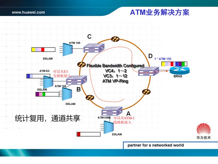 Upgrading the OSN3500 board of Xinyi Communication to Huawei OSN3500 main control board optical transceiver srv