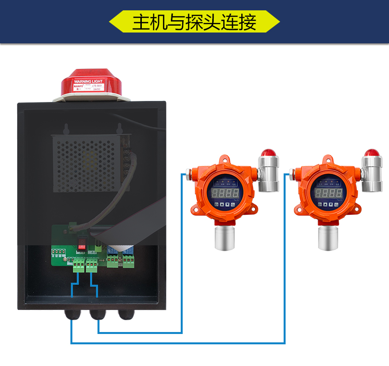 Fixed combustible gas detector for industrial and commercial use - Natural gas, gas, liquefied gas leakage audible and visual alarm