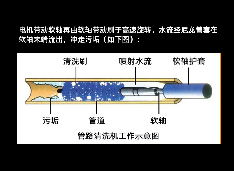 KT-208 Central Air Conditioning Cannon Machine Injection Molding Machine Condenser Cleaning Oil Cooler Pipeline Descaling Equipment