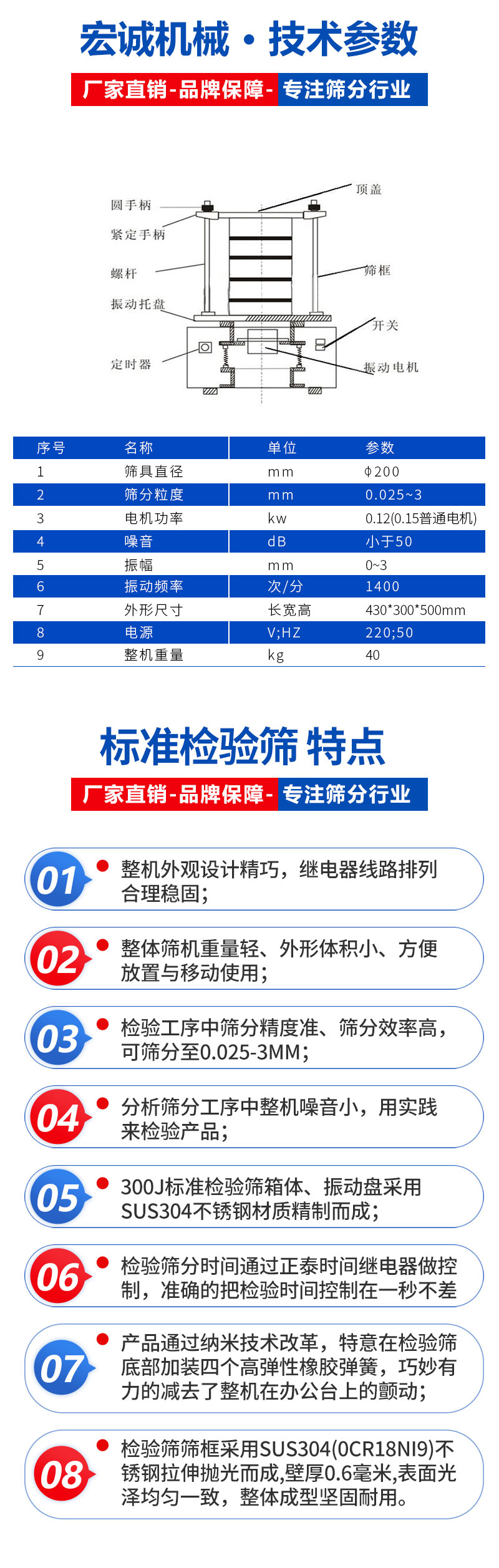 Ultrasonic Standard Inspection Sieve Inspection and Analysis Sieve Used for Abrasive, Metallurgical, Pharmacopoeia, Chemical, and Pharmaceutical Applications