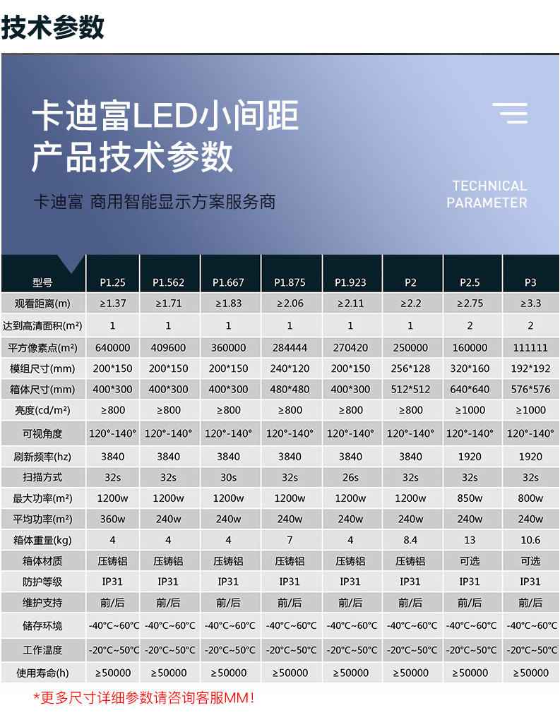 Indoor conference full-color electronic advertising LED display screen P1.5P1.8P2P2.5P3 large screen