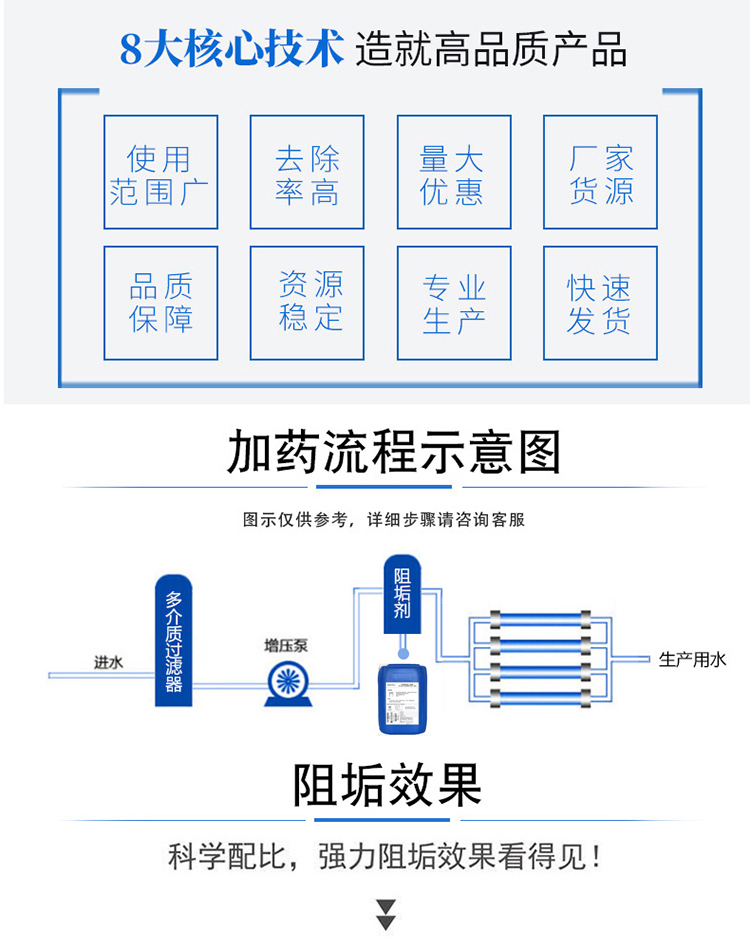 Blue Union RO Membrane Scale Inhibitor (Standard Solution) RO Reverse Osmosis System Preventing Scaling Source Factory