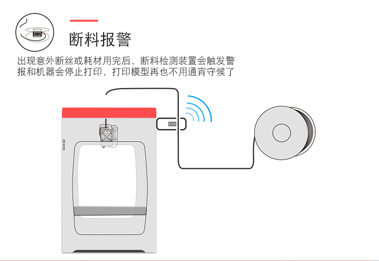 3D printer, dual nozzle, large size, high-precision industrial grade complete machine, household and commercial three-dimensional equipment