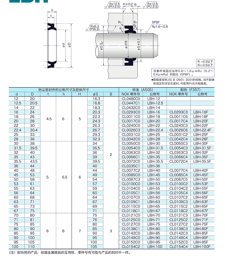 NOK oil seal, LBH dust seal, cylinder, high-temperature resistant fluororubber dust seal, sealing ring wholesale