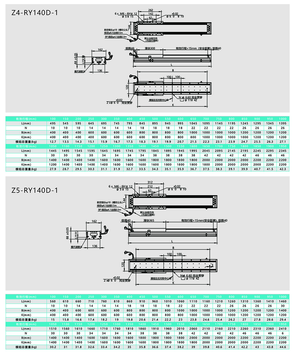 RYK Jiayi Flat Plate Linear Motor F200 Laser Processing with Iron Core High Thrust Direct Drive Linear Motor Module