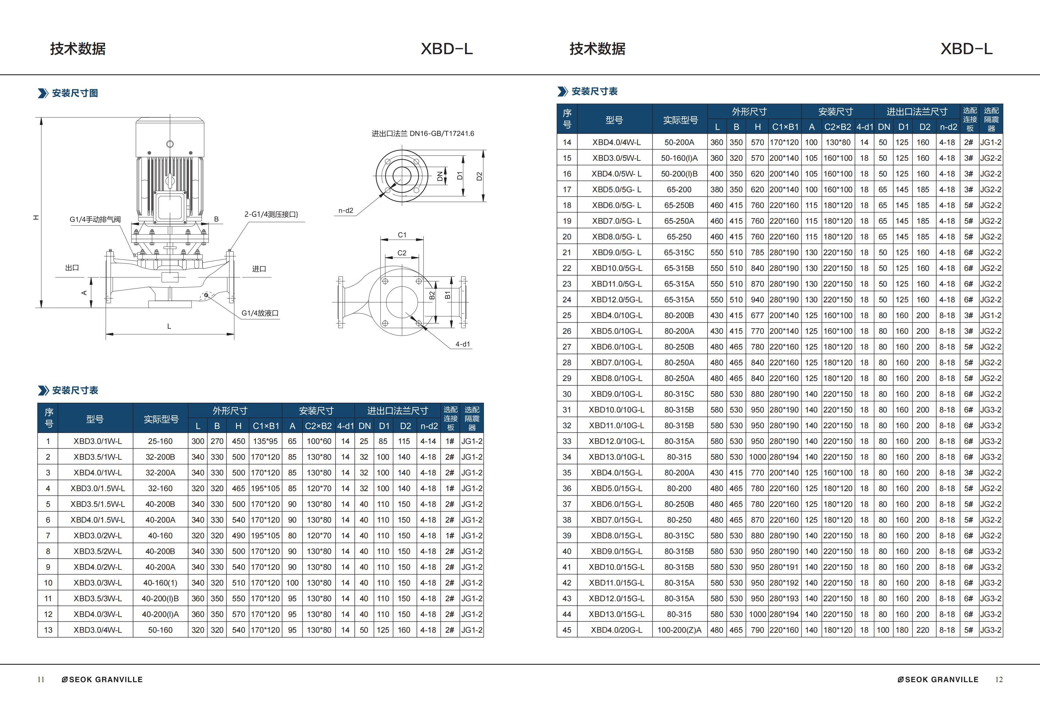 Vertical long shaft pump is suitable for fire water supply in workshop buildings of industrial and mining enterprises