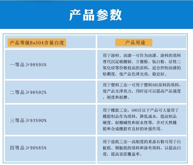 Application of Barium sulfate protective coating