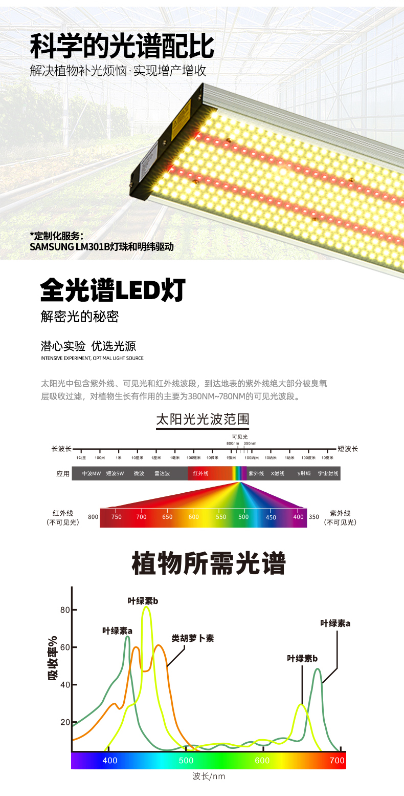 Quantum board Grow light high-power full spectrum greenhouse flower Pitaya fill light