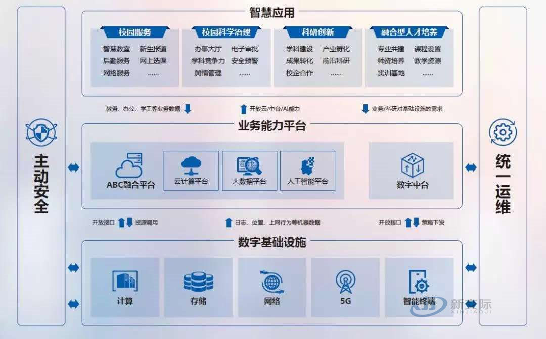 Multimedia teaching integrated machine system reinstallation, overall solution for middle school smart campus, canteen intelligent one card management system, community intelligent distribution, Windows system networking, automatic activation