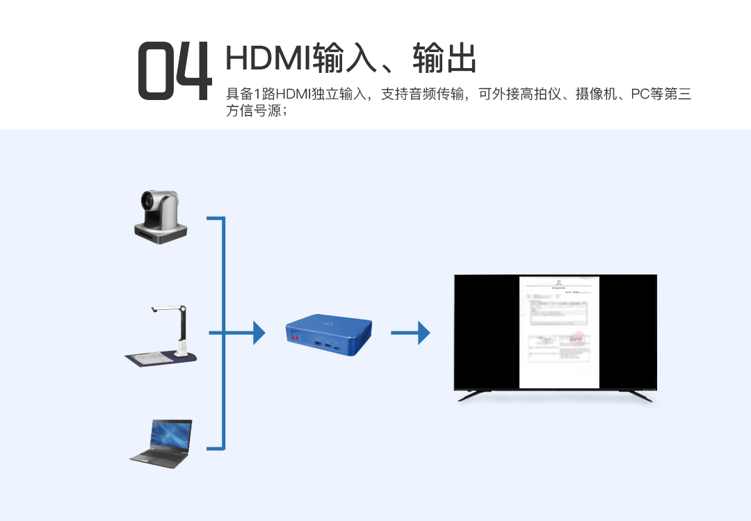 Bijie Interconnect BJ66 wireless screen projector 4K high-definition display supports reverse control of screen projection wireless connection