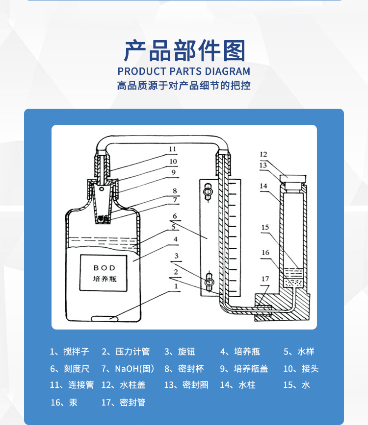 Direct reading BOD tester Water quality analyzer Rapid analysis of Biochemical oxygen demand of water quality tester