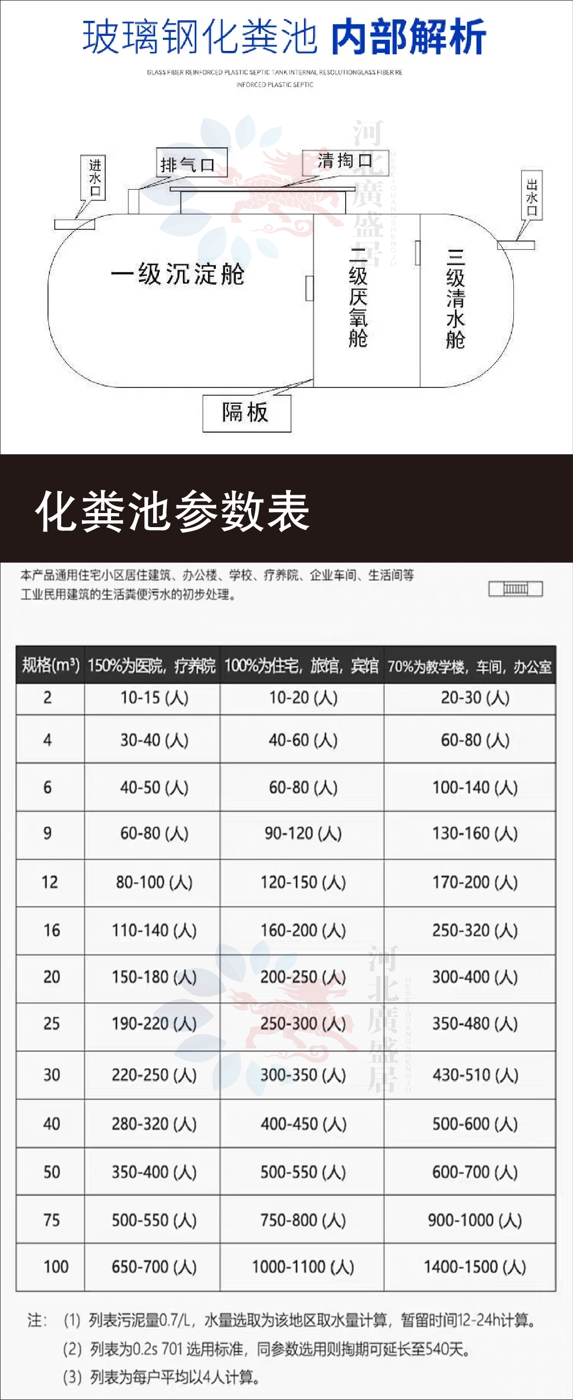 Glass fiber reinforced plastic septic tank, household new rural reconstruction, three-level finished cubic sedimentation tank, oil separation tank, fire water storage tank