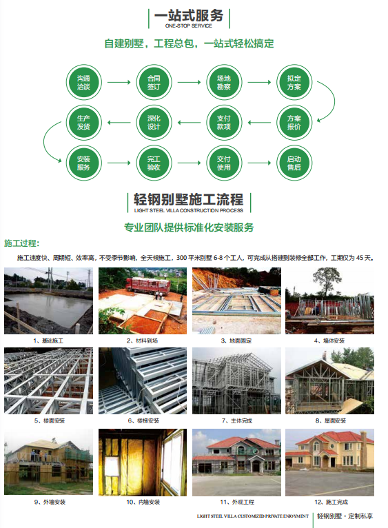 A legitimate manufacturer of customized 60 square meter light steel two-story, three story, and five story villas for Shenghai Building