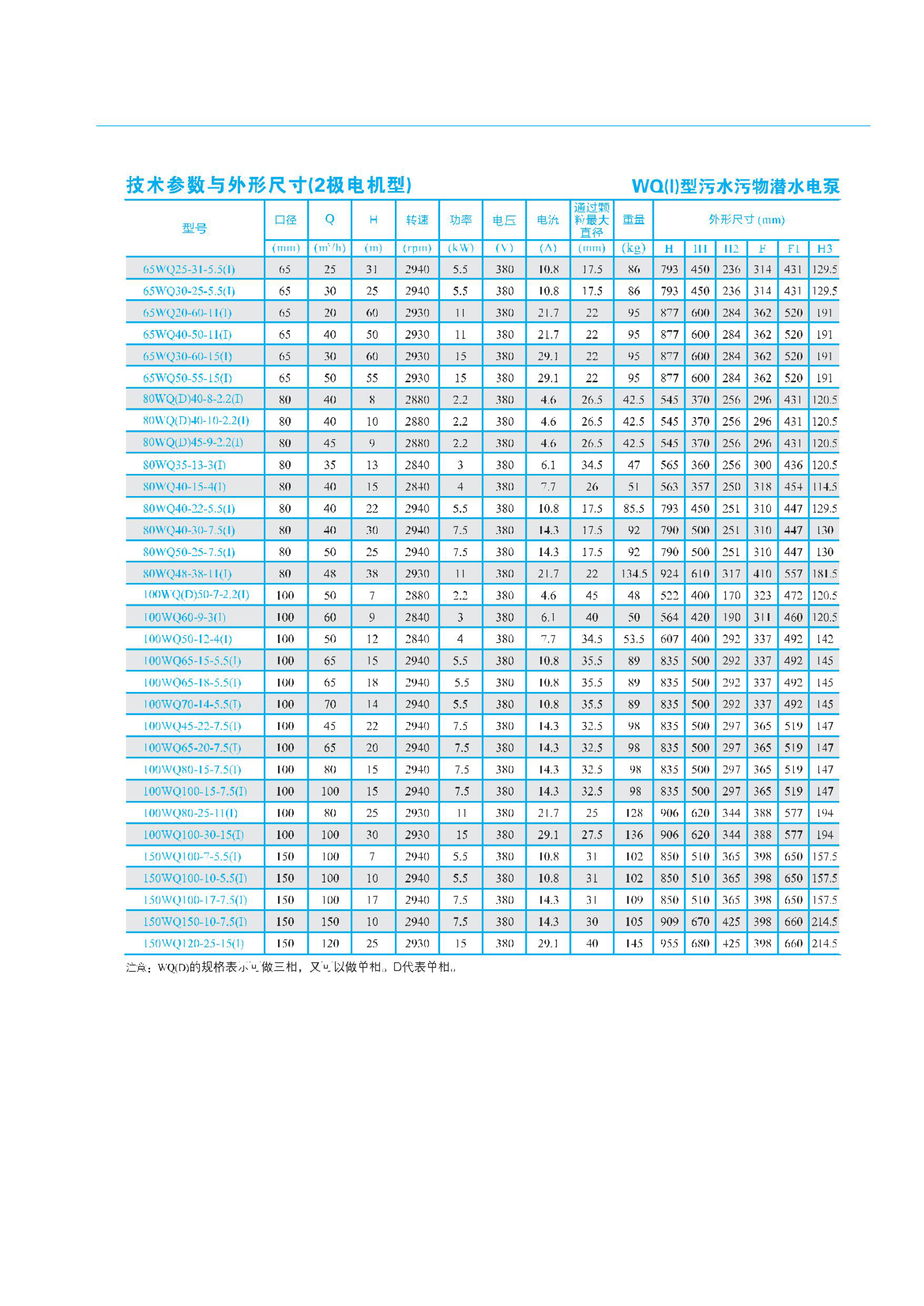 30416L stainless steel sewage pump kaipole non clogged pipeline sewage pump energy-saving variable frequency floating ball automatic BT4