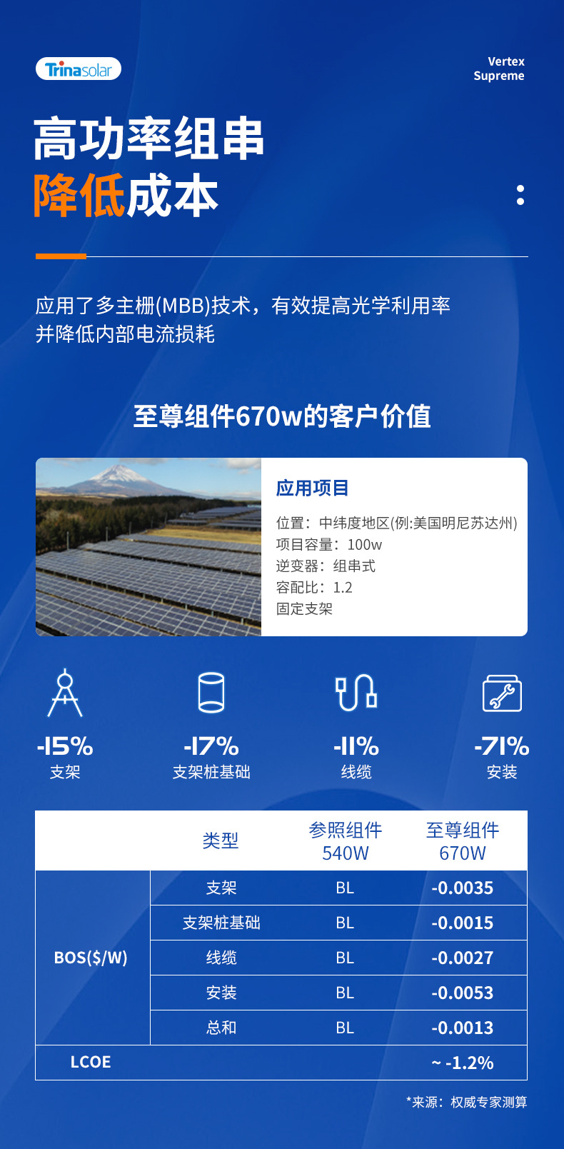 670W single crystal solar panel, single glass photovoltaic panel, household roof, commercial roof, single side solar panel