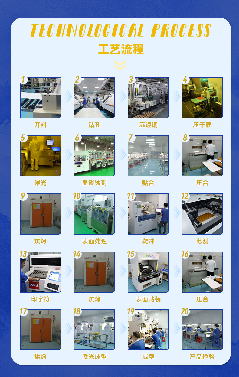 Medical FPC soft and hard combination board LCD display circuit board sampling FPC soft board circuit board urgent sampling