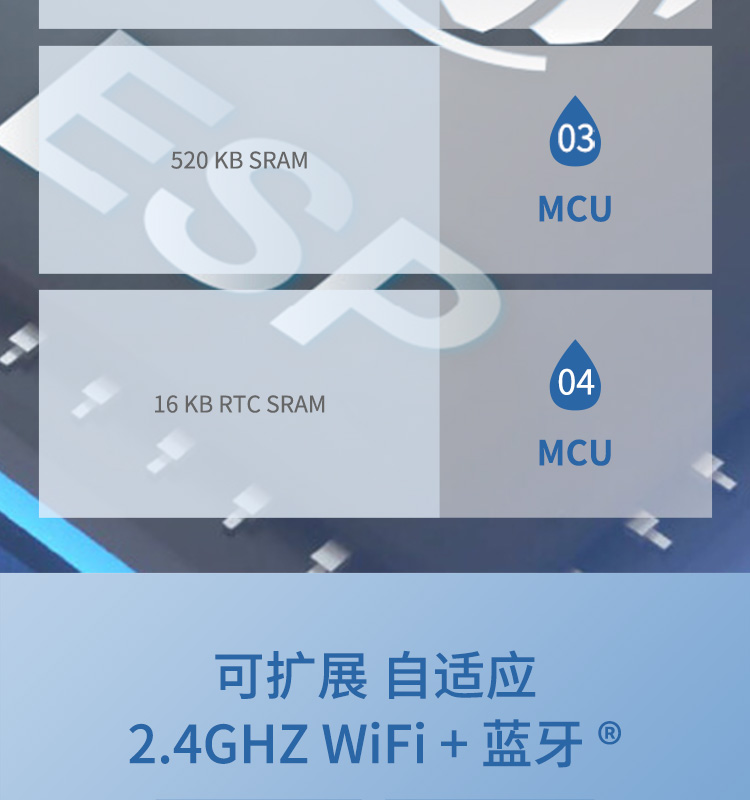 Lexin ESP32 Development Board PLC Wireless Communication Module Wireless Temperature Automatic Control System Bluetooth Module