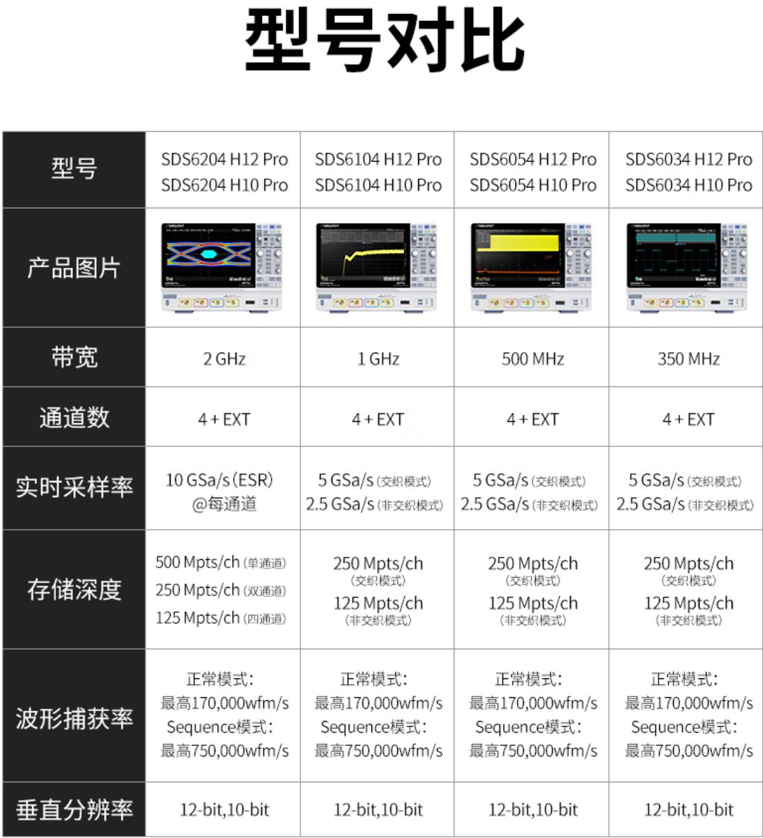 Dingyang SDS6034 H12 Pro Digital Oscilloscope 350MHz Bandwidth 4-Channel 5GS/S Sampling Rate 12bit